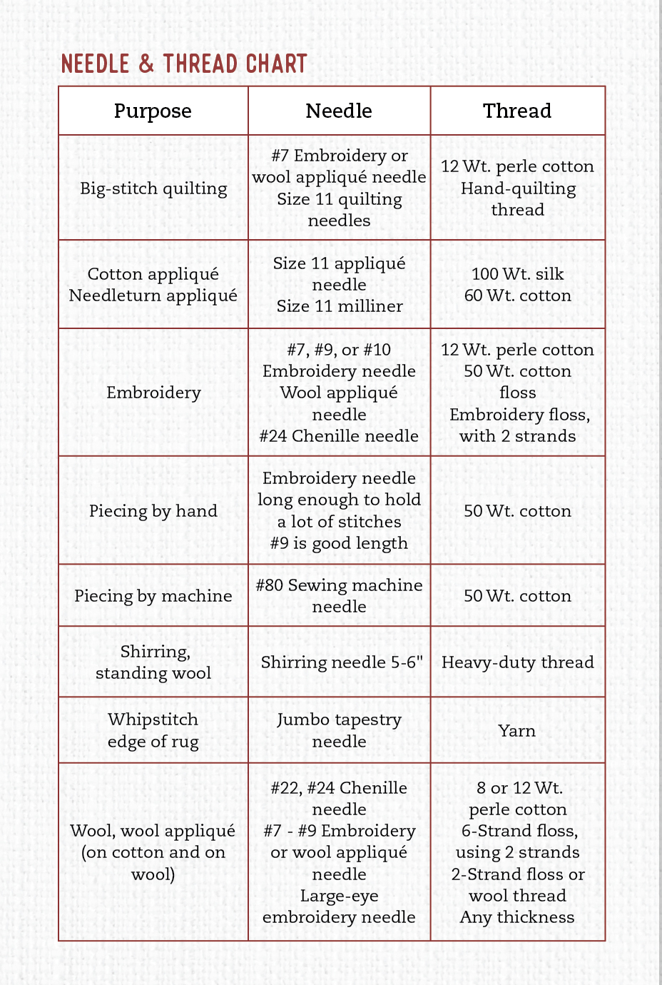 Needle And Tip Chart